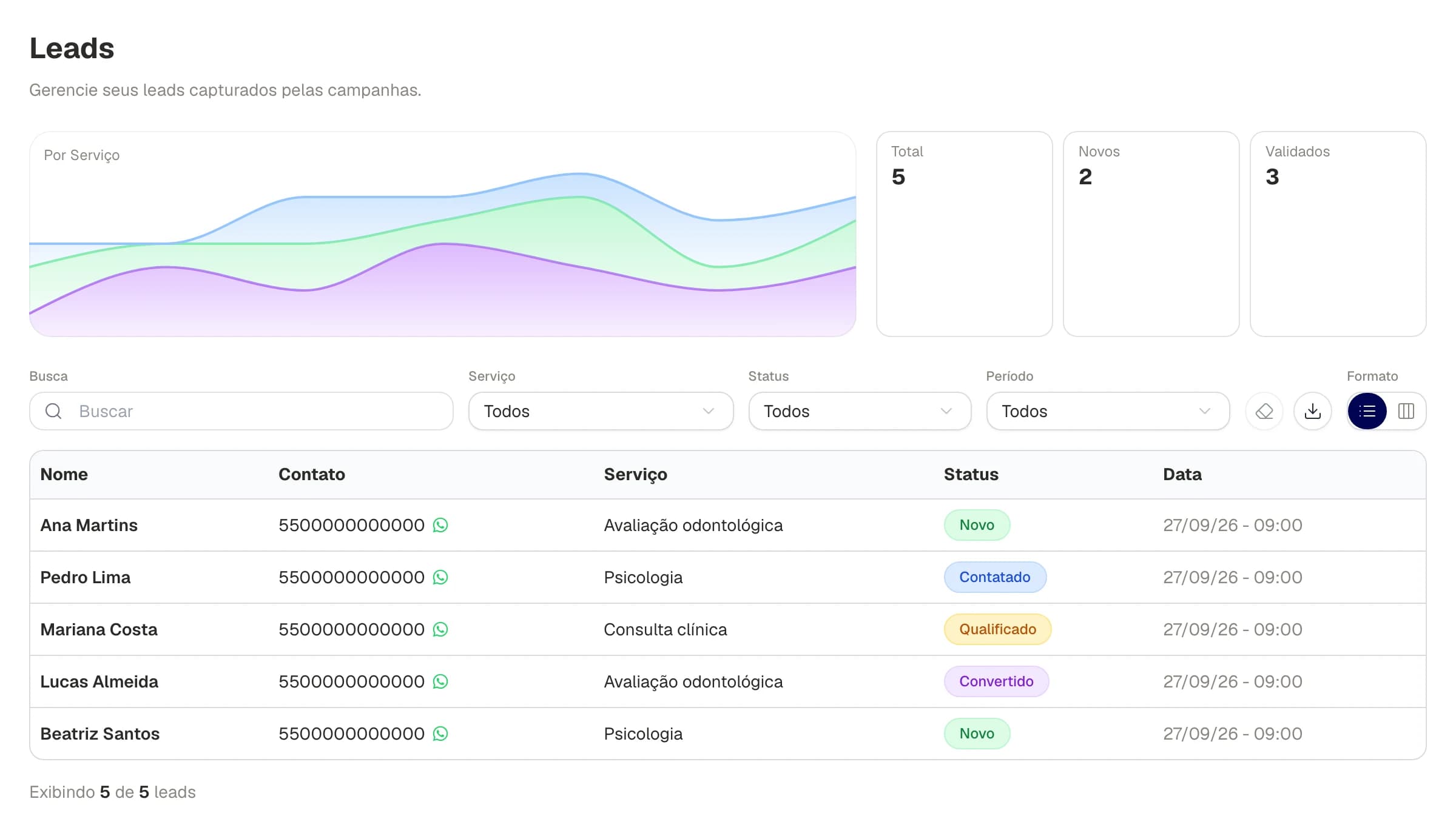 CRM em lista com filtros e contatos fictícios