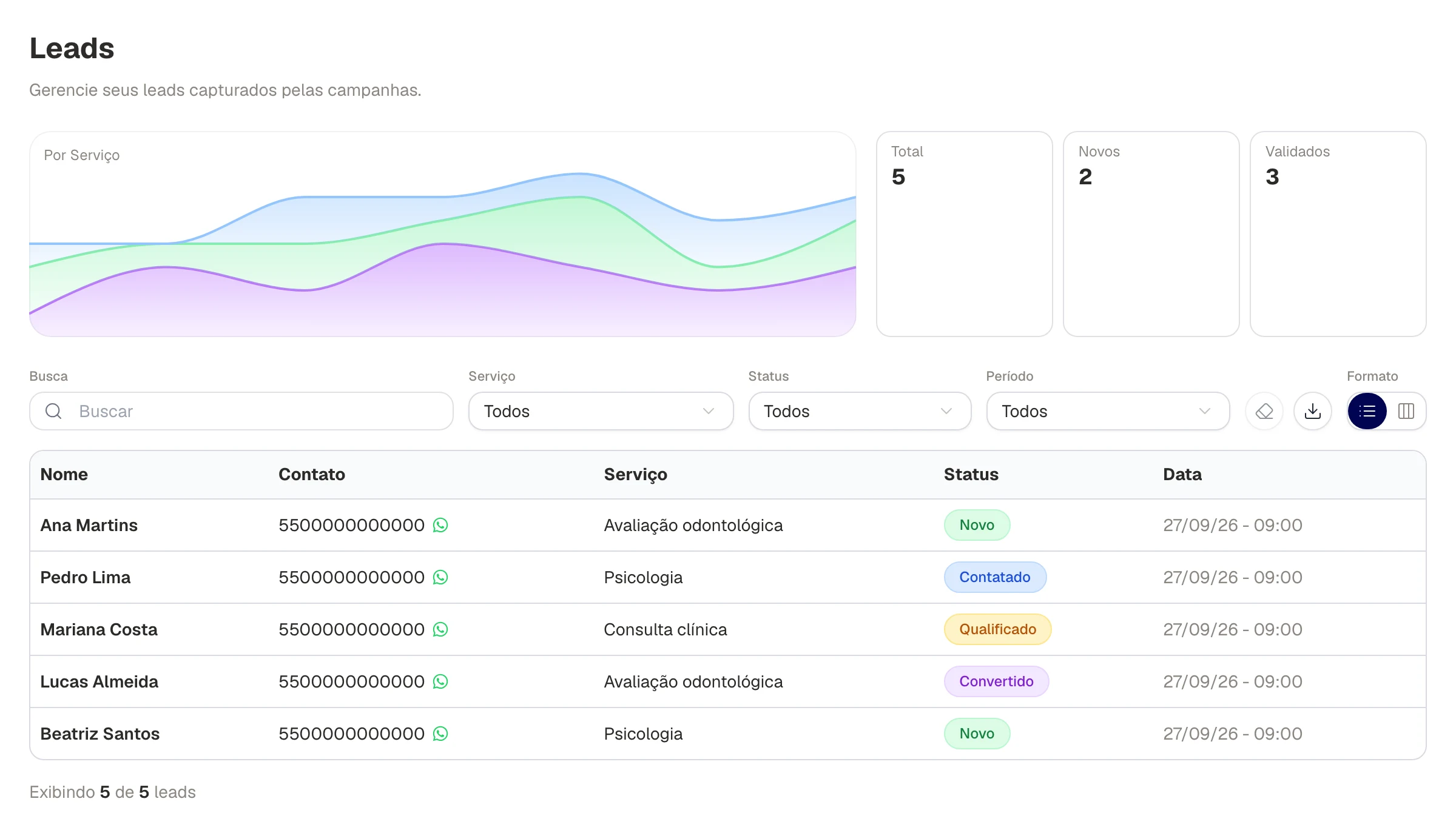 Interface MiniAds: como acompanhar seus contatos e leads, com dados fictícios